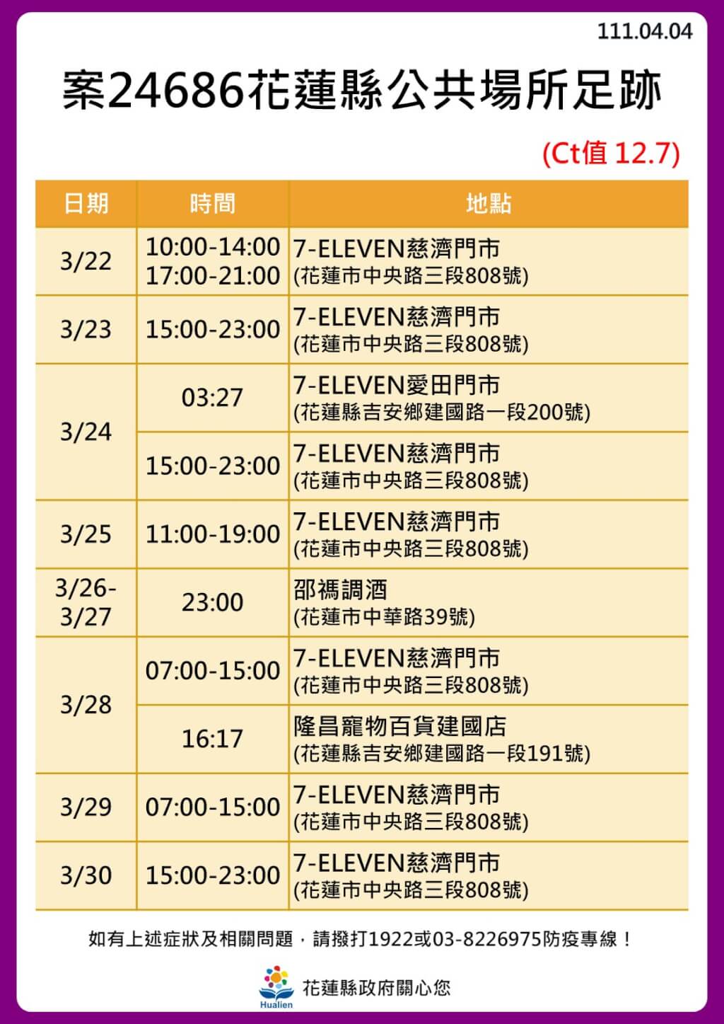 花蓮縣公布確診者足跡。 圖：花蓮縣衛生局提供