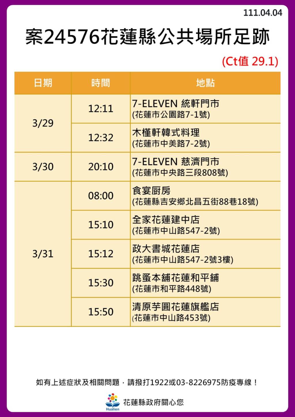 花蓮縣公布確診者足跡。 圖：花蓮縣衛生局提供