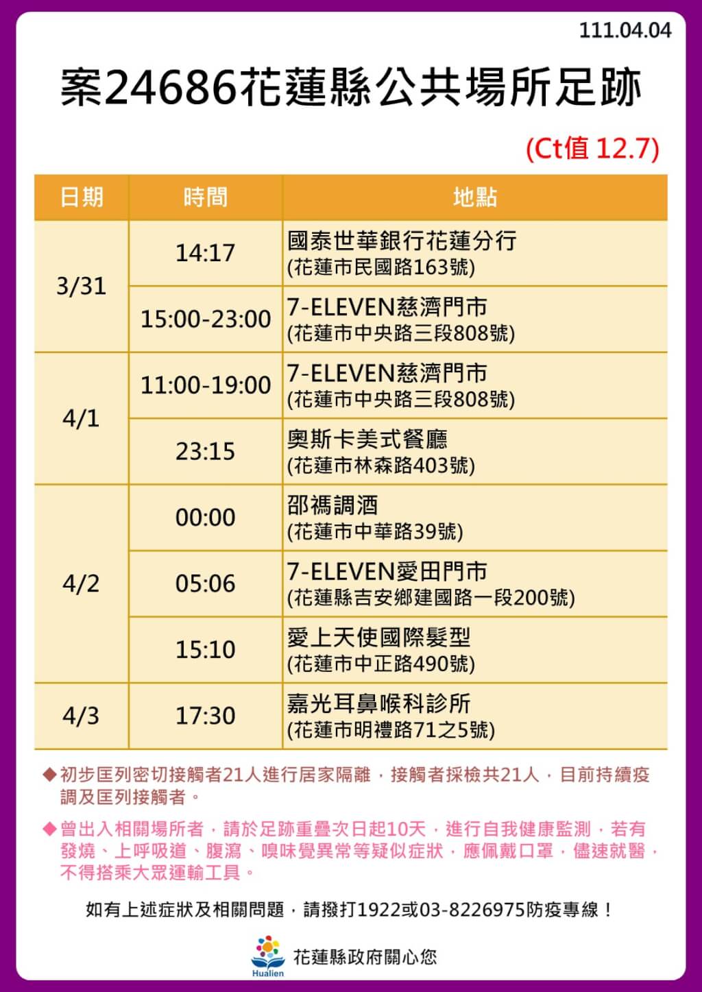 花蓮縣公布確診者足跡。 圖：花蓮縣衛生局提供