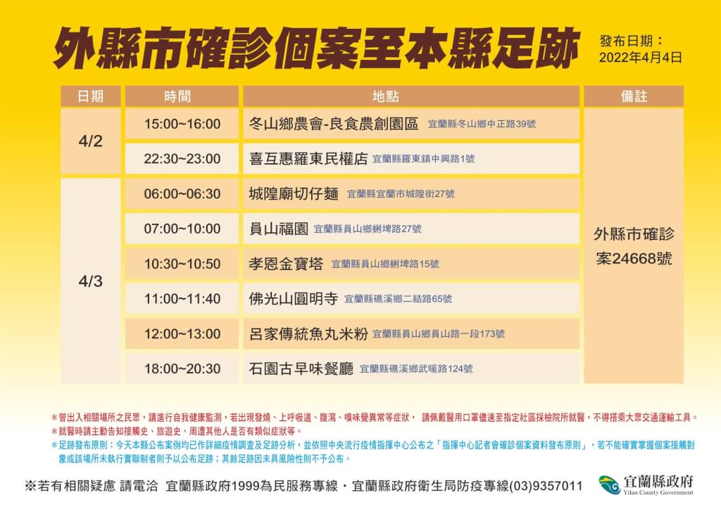 宜蘭縣公布確診者足跡。 圖：宜蘭縣衛生局提供