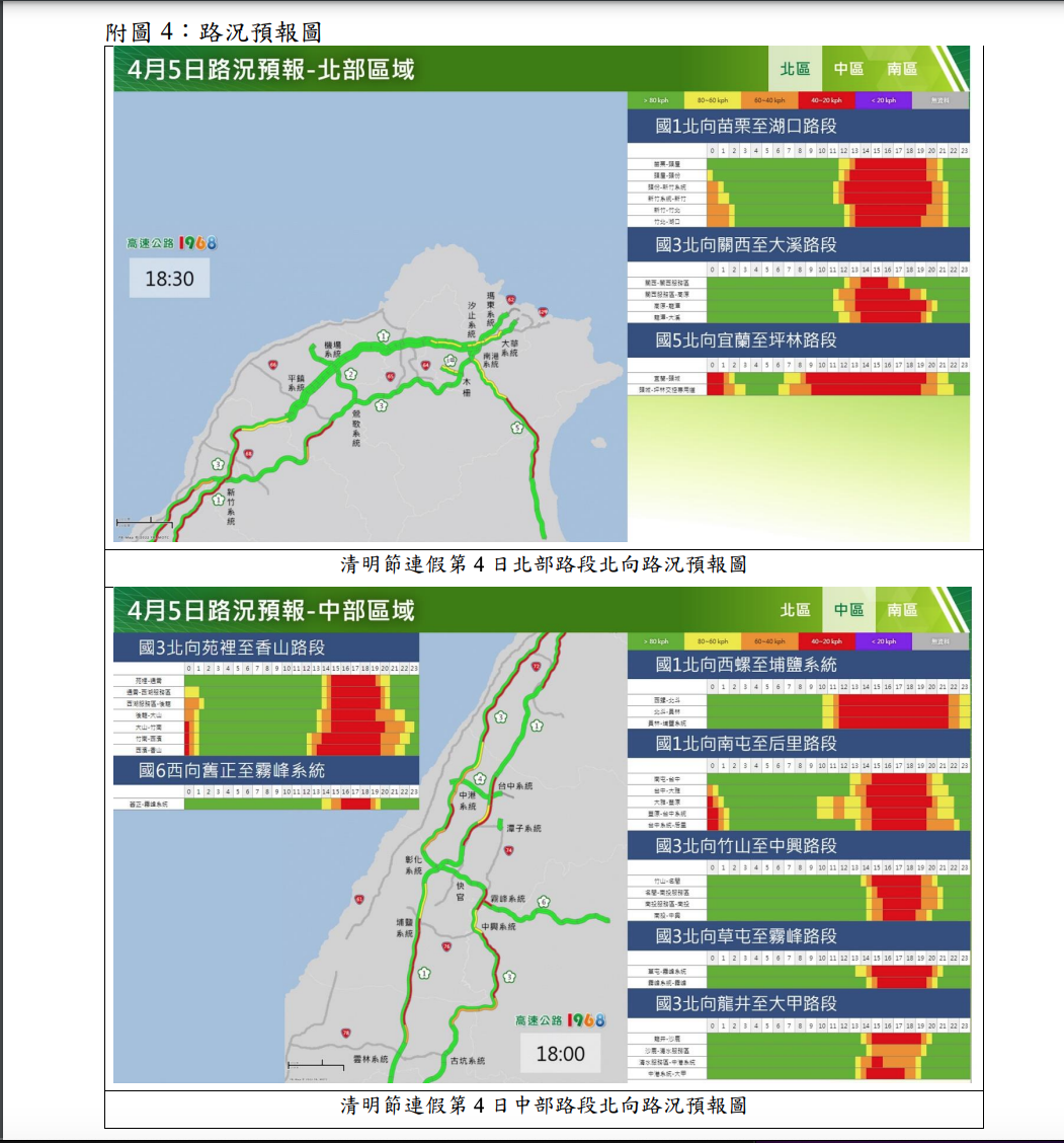 路況預報圖：北部＋中部 圖：高公局/提供