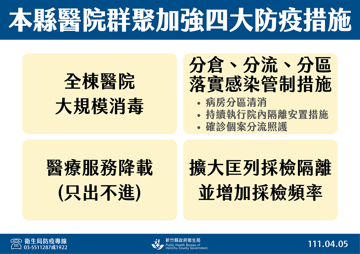新竹縣某醫院群聚，醫院4日起擴大匡列全院員工及病患862人PCR採檢。 圖：新竹縣政府提供