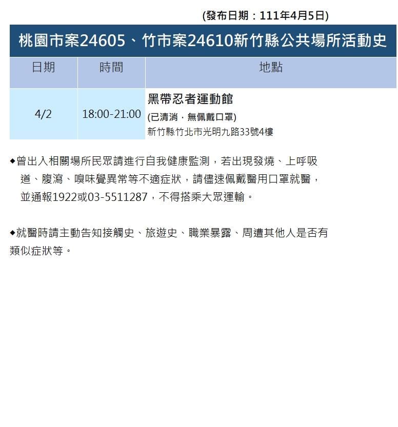 新竹縣政府衛生局發布外縣市個案在竹縣足跡。 圖：新竹縣政府提供