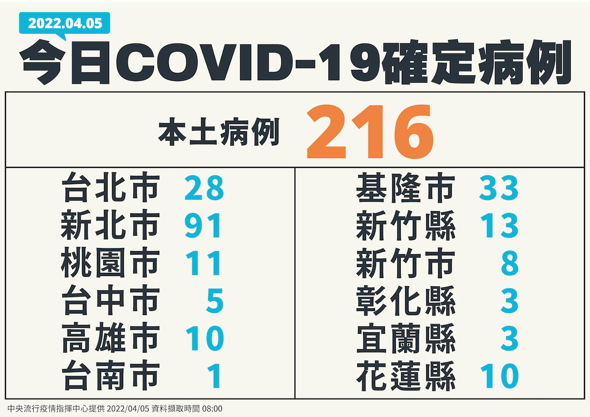 405新增個案多例居住縣市分佈圖 圖：中央流行疫情指揮中心/提供