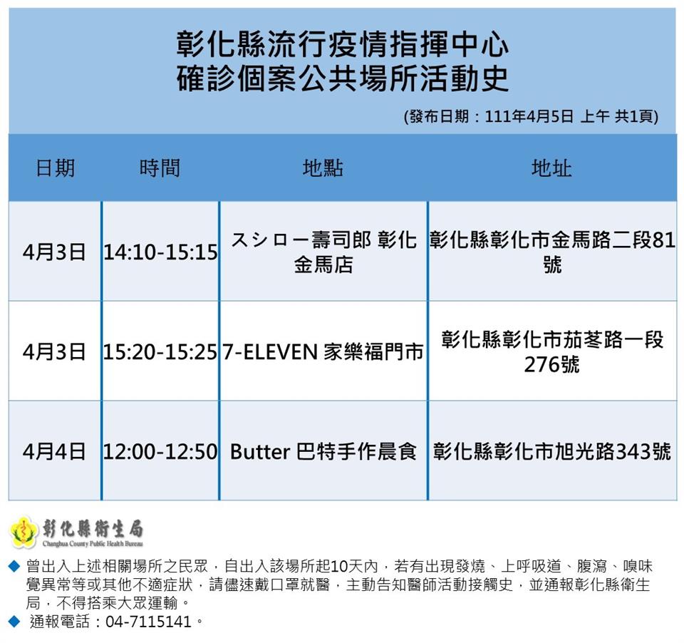 彰化縣5日新增4名確診個案，縣府公布相關足跡。 圖：彰化縣衛生局提供。