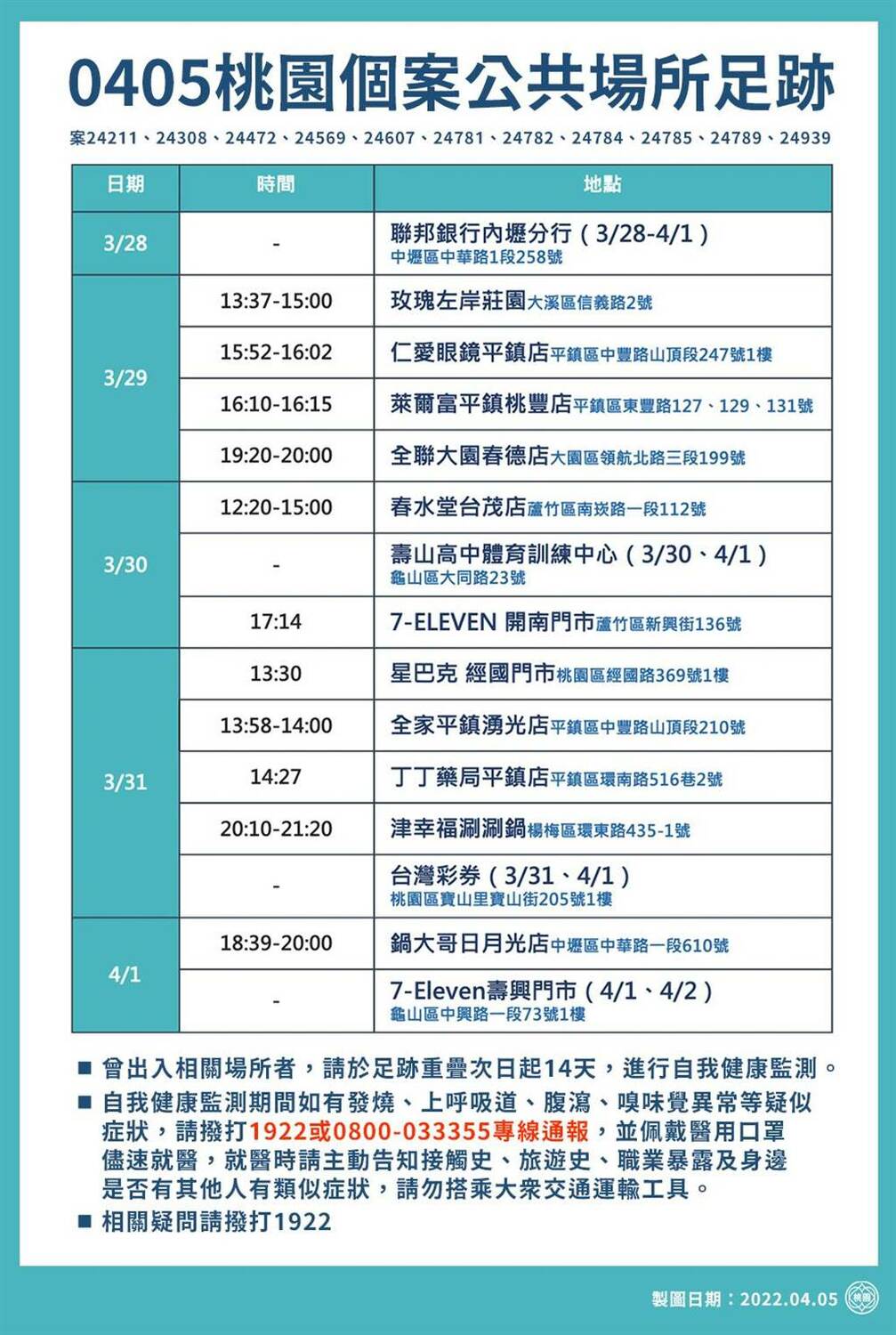 桃園公布新足跡。 圖:桃園市政府