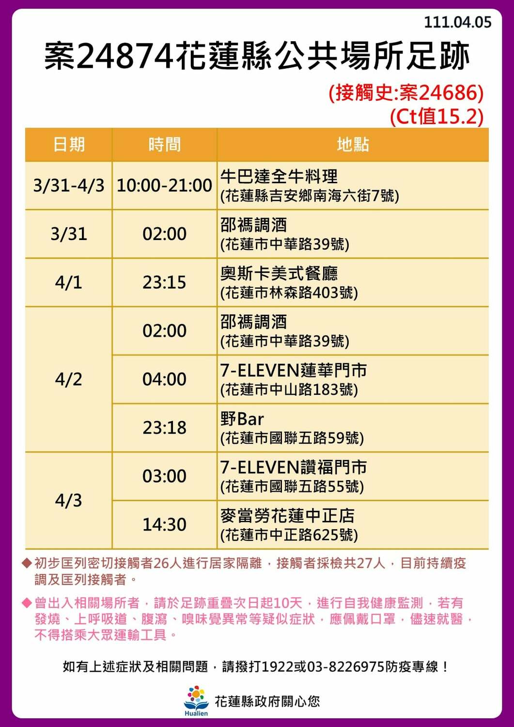 花蓮縣公共場所足跡。 圖：花蓮縣政府提供