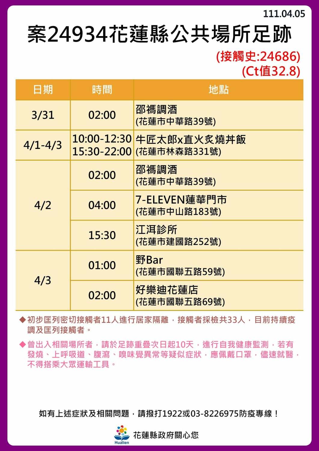 花蓮縣公共場所足跡。 圖：花蓮縣政府提供