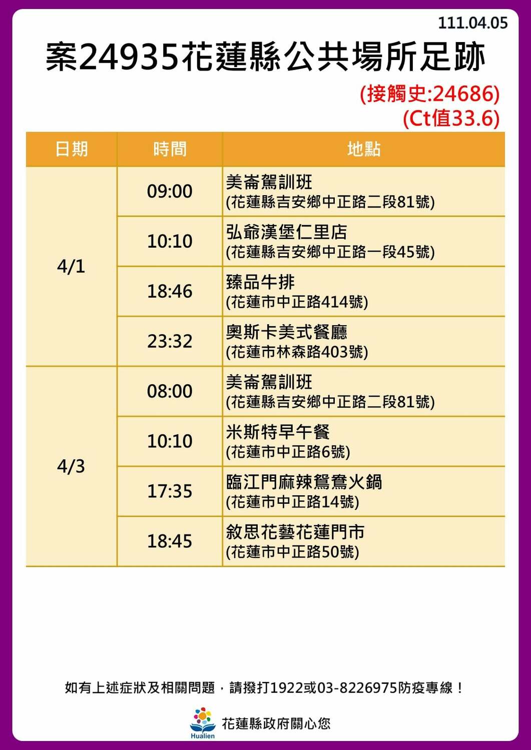 花蓮縣公共場所足跡。 圖：花蓮縣政府提供