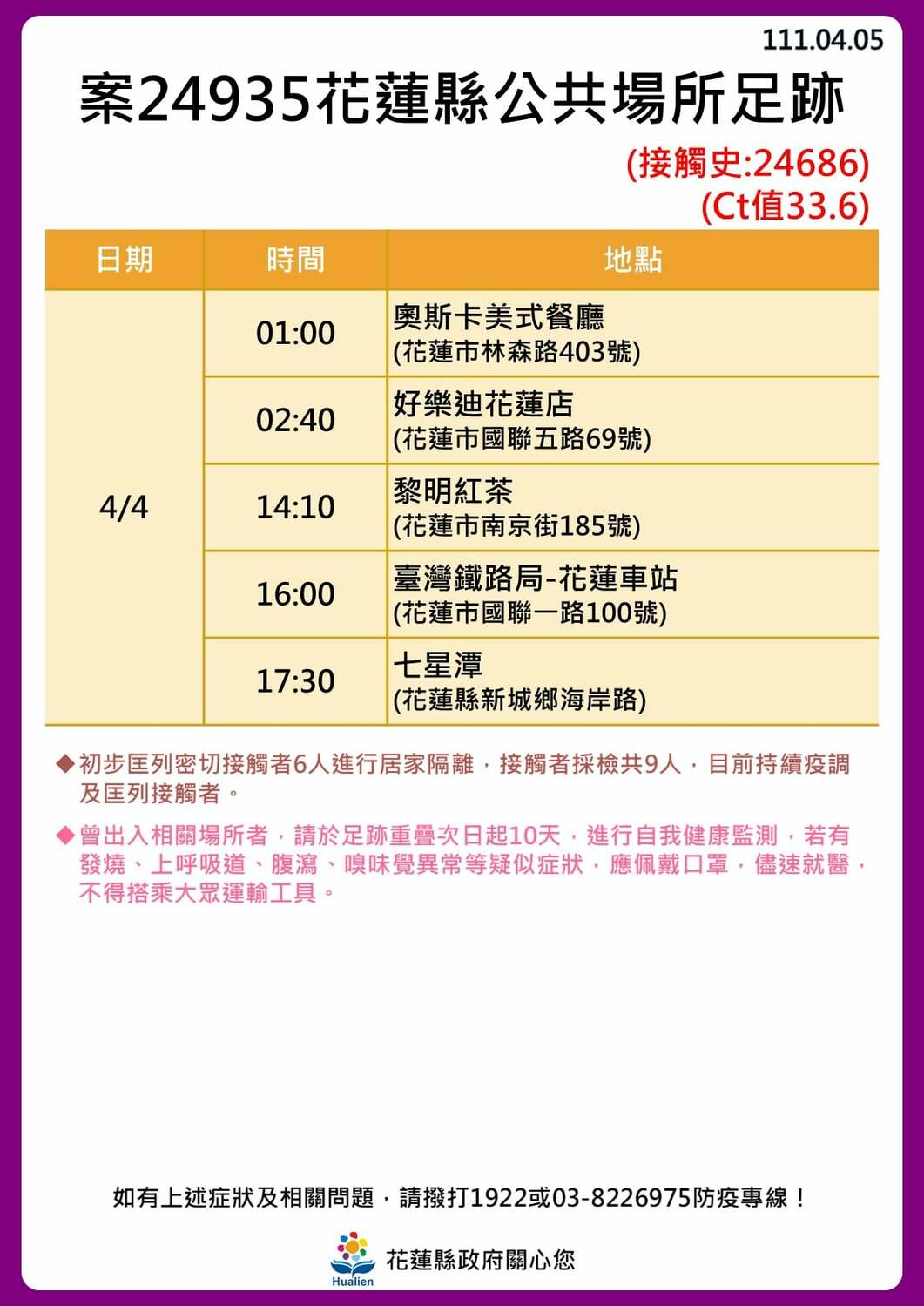 花蓮縣公共場所足跡。 圖：花蓮縣政府提供