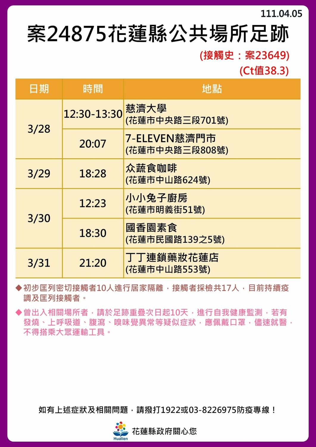 花蓮縣公共場所足跡。 圖：花蓮縣政府提供