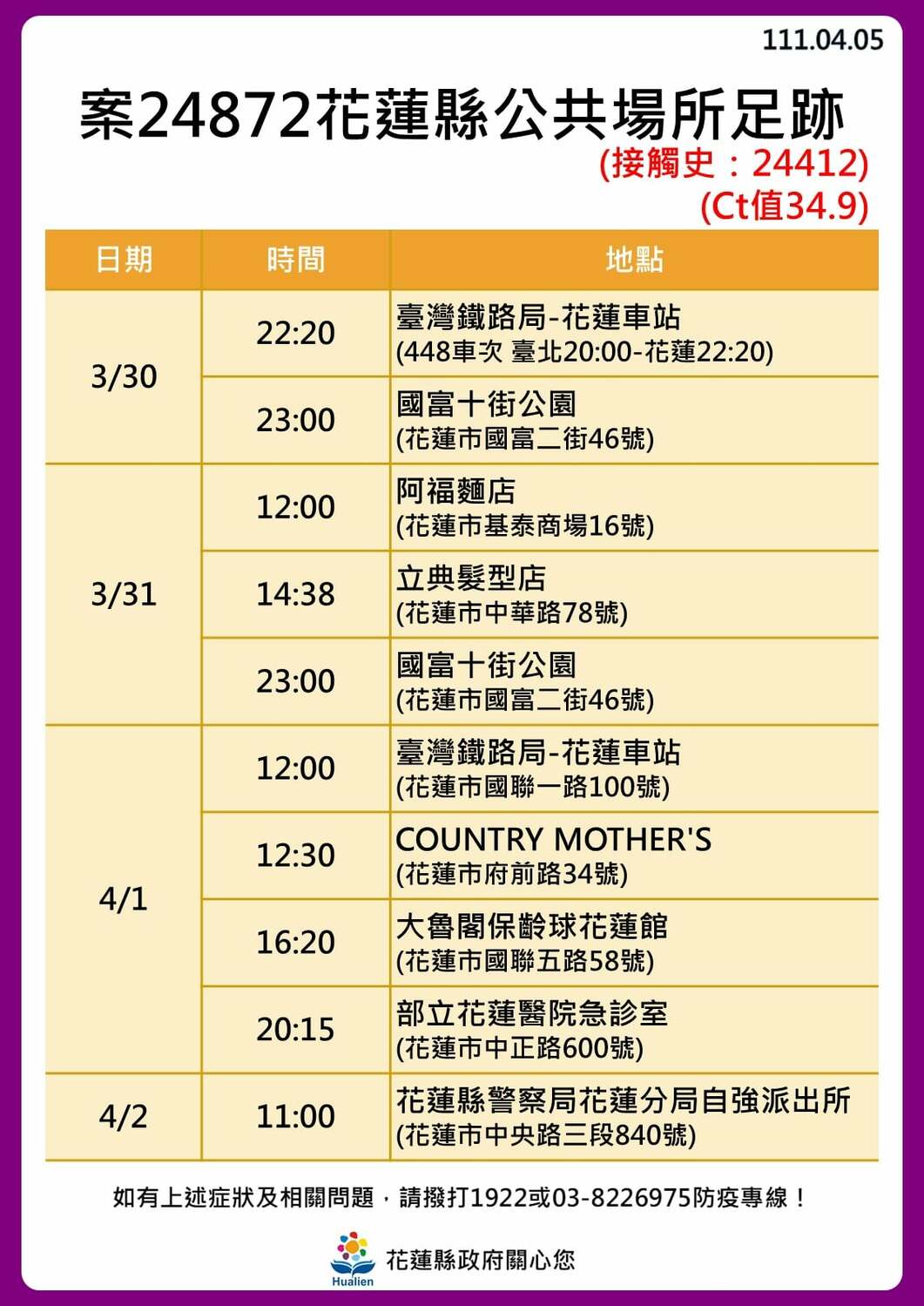 花蓮縣公共場所足跡。 圖：花蓮縣政府提供