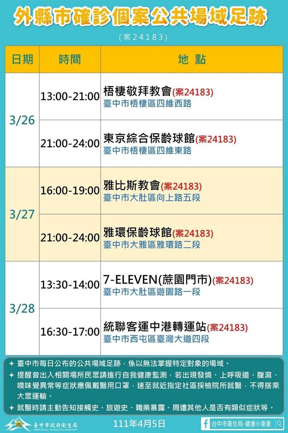 台中市政公佈疫調足跡。 圖:台中市政府
