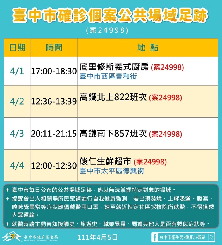 台中市政公佈疫調足跡。 圖:台中市政府