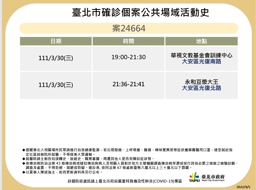 台北市確診個案24664足跡。 圖：台北市政府提供