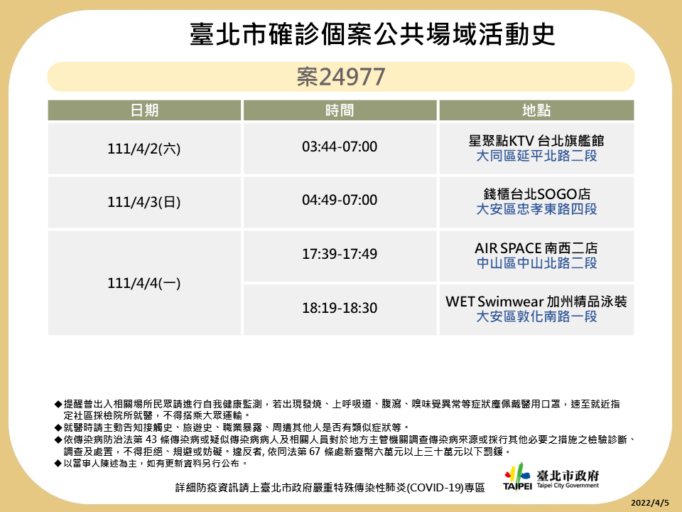 台北市確診個案24977足跡。 圖：台北市政府提供