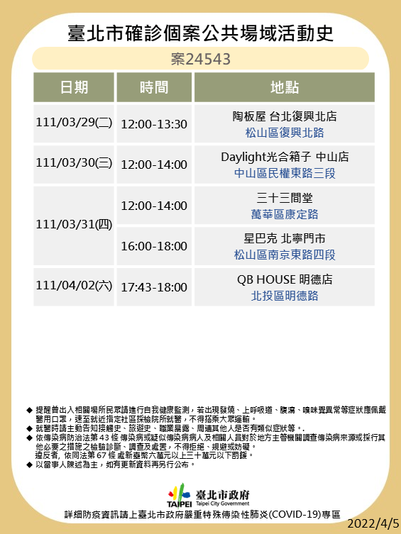 台北市確診個案24543足跡。 圖：台北市政府提供