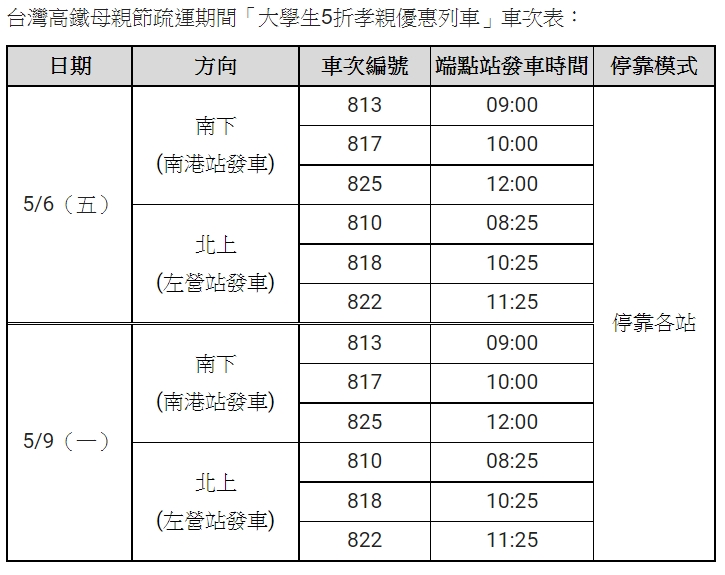 高鐵母親節「大學生5折列車」班次表。 圖：台灣高鐵公司／提供