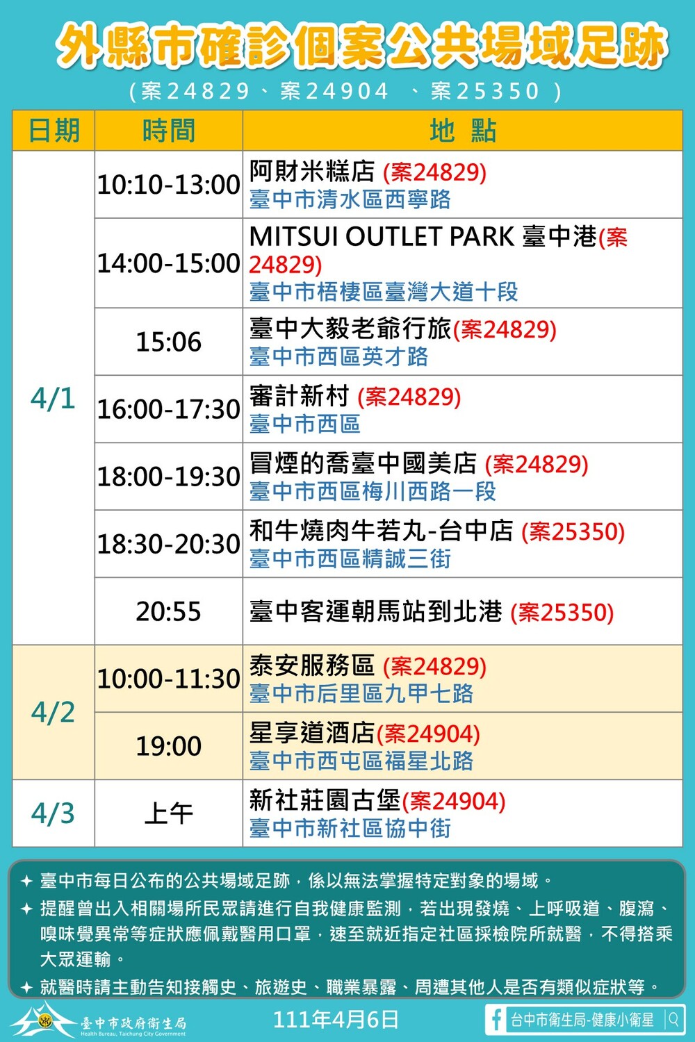 外縣市確診者在台中市的足跡。 台中市政府/提供