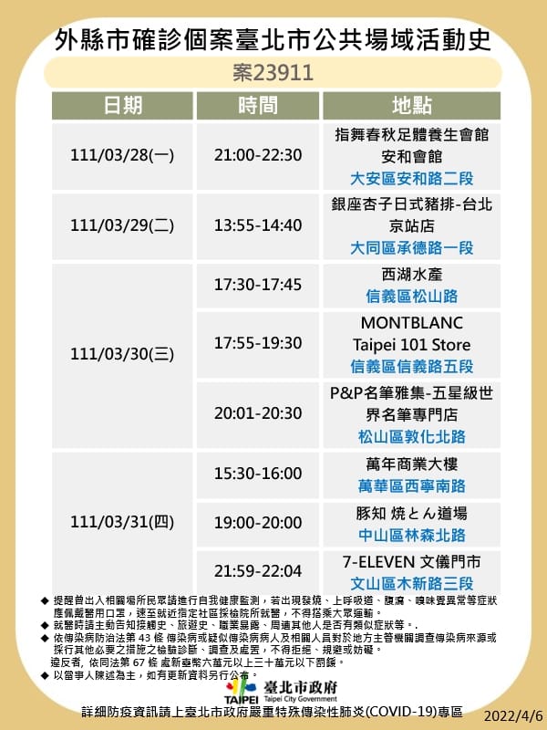 台北市公布最新疫調足跡。 圖：台北市政府 / 提供