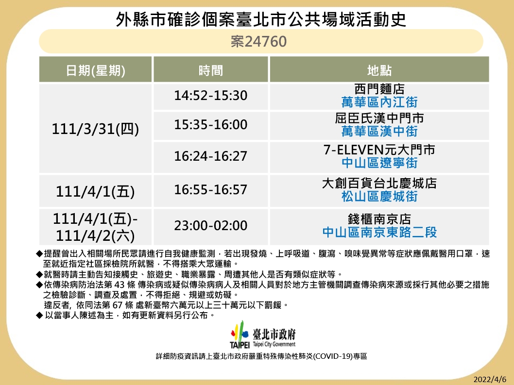 台北市公布最新疫調足跡。 圖：台北市政府 / 提供