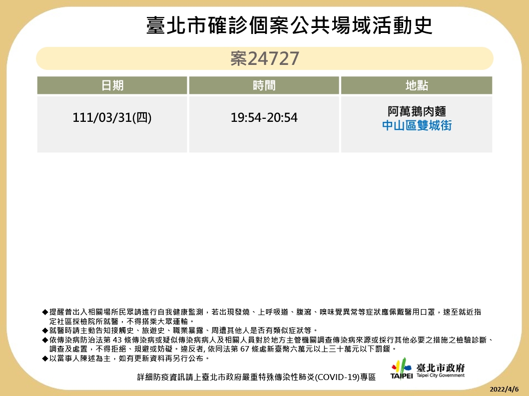 台北市公布最新疫調足跡。 圖：台北市政府 / 提供