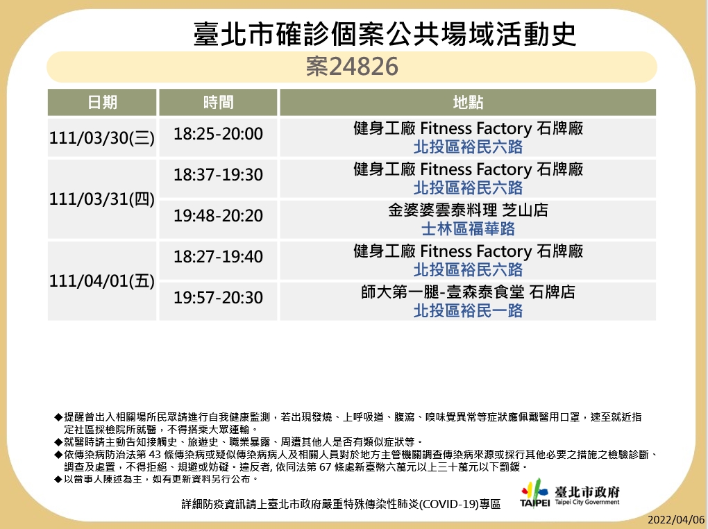 台北市公布最新疫調足跡。 圖：台北市政府 / 提供
