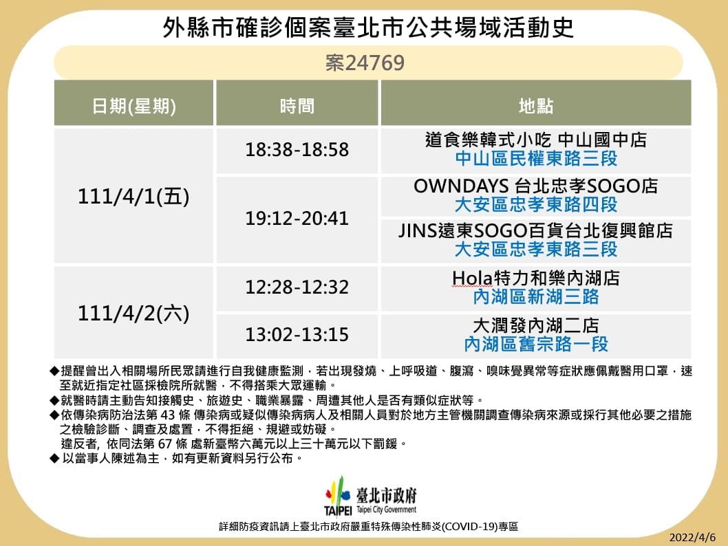 台北市公布最新疫調足跡。 圖：台北市政府 / 提供