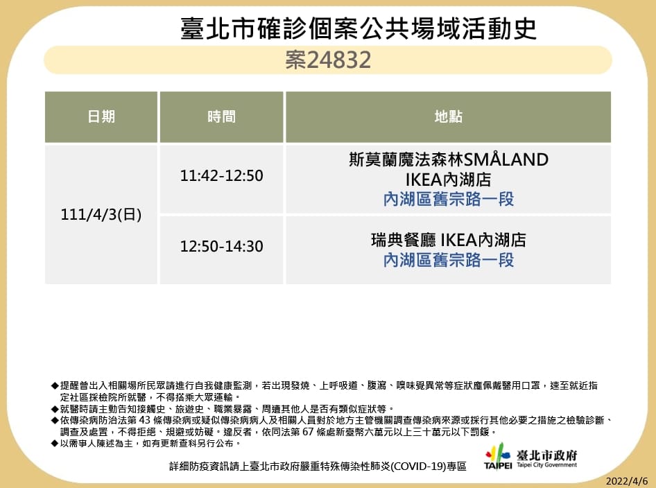 台北市公布最新疫調足跡。 圖：台北市政府 / 提供