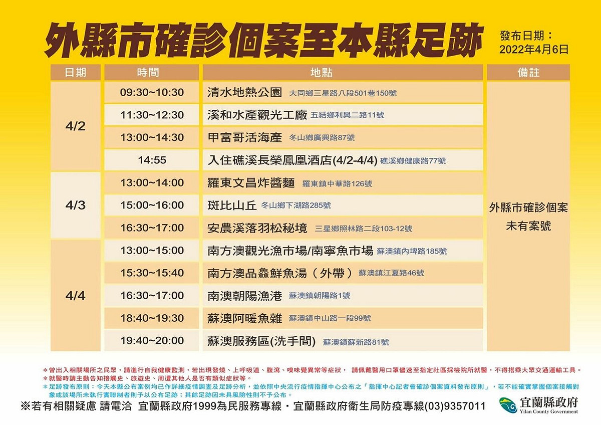 外縣市確診個案至宜蘭縣足跡。 圖：宜蘭縣政府提供