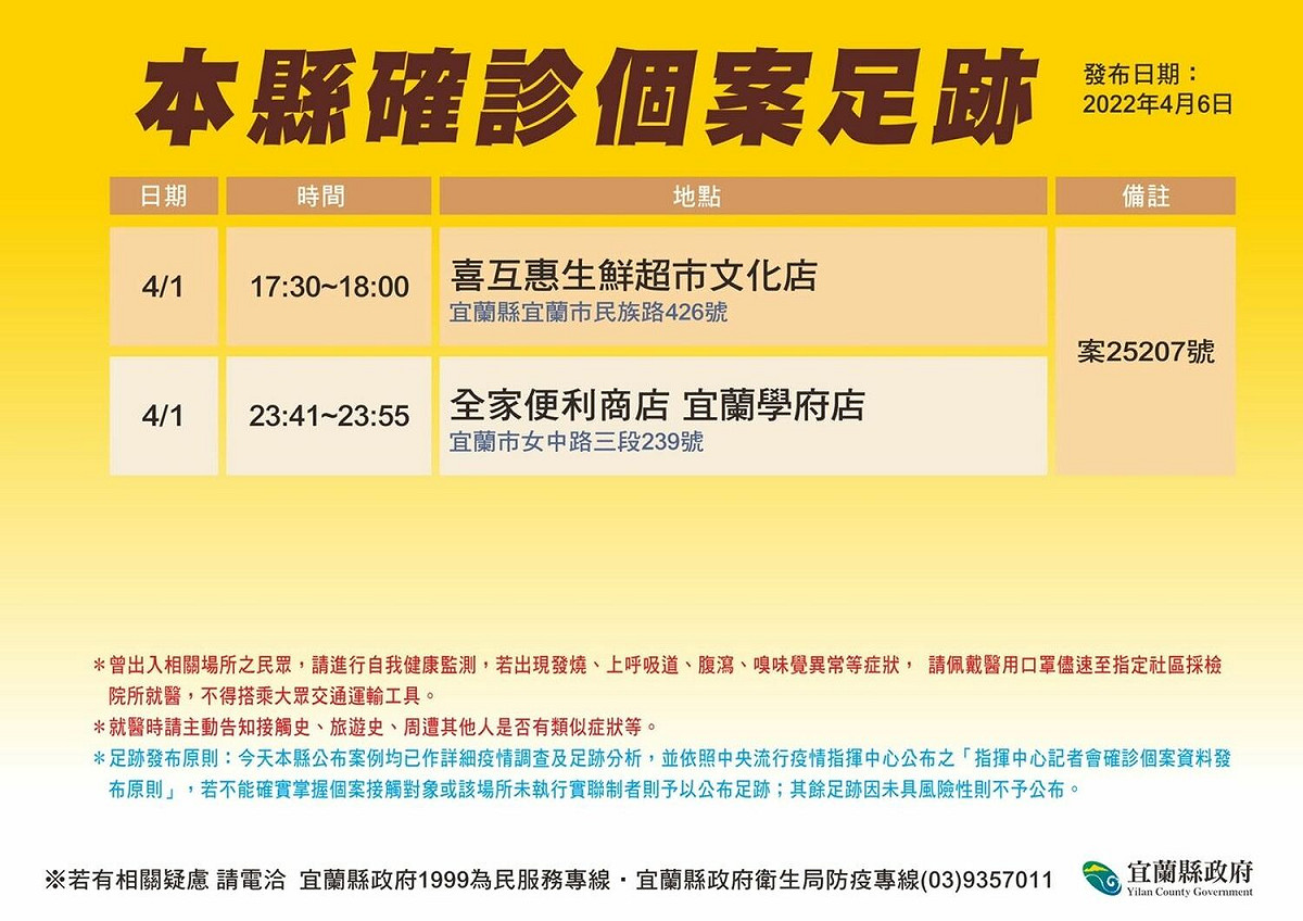 宜蘭縣確診個案足跡。 圖：宜蘭縣政府提供