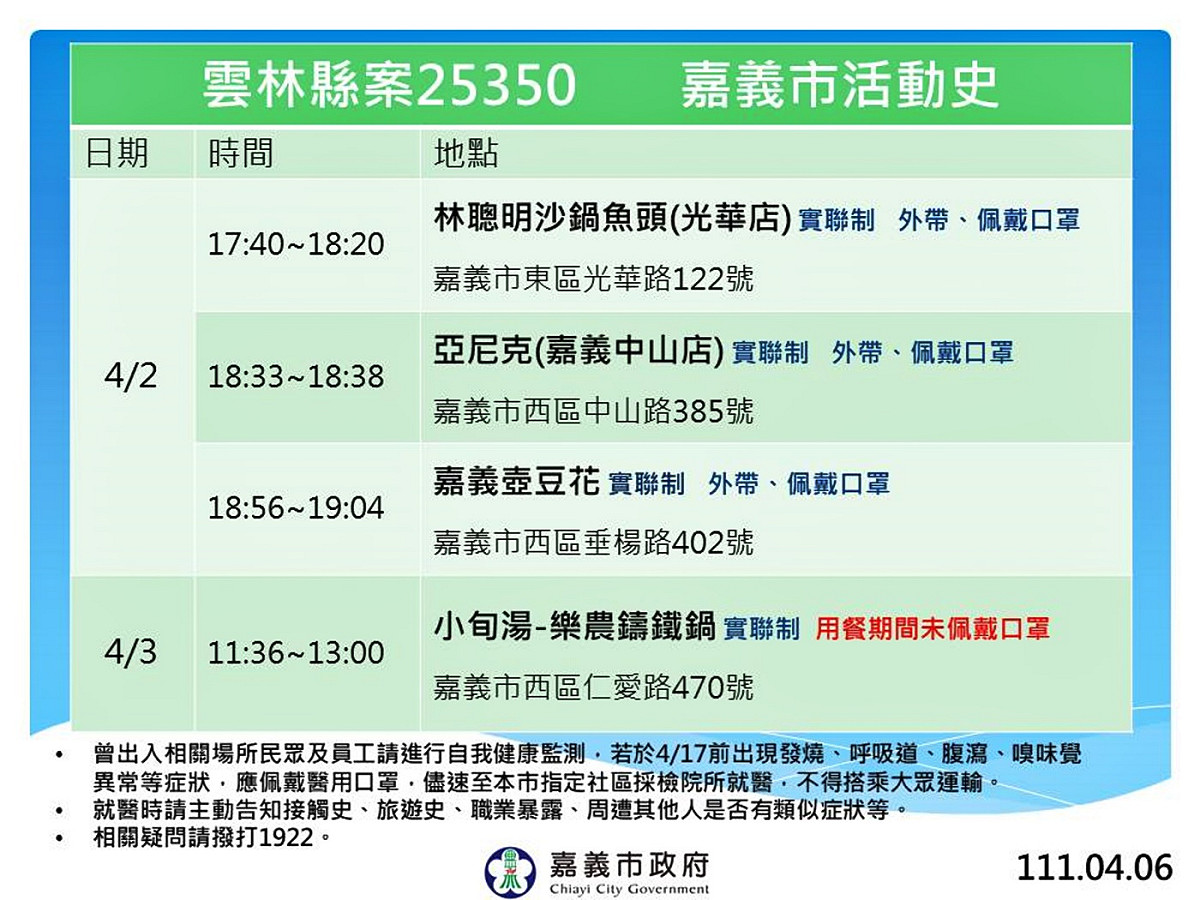 雲林縣案25350 嘉義市活動史。 圖：嘉義市政府提供