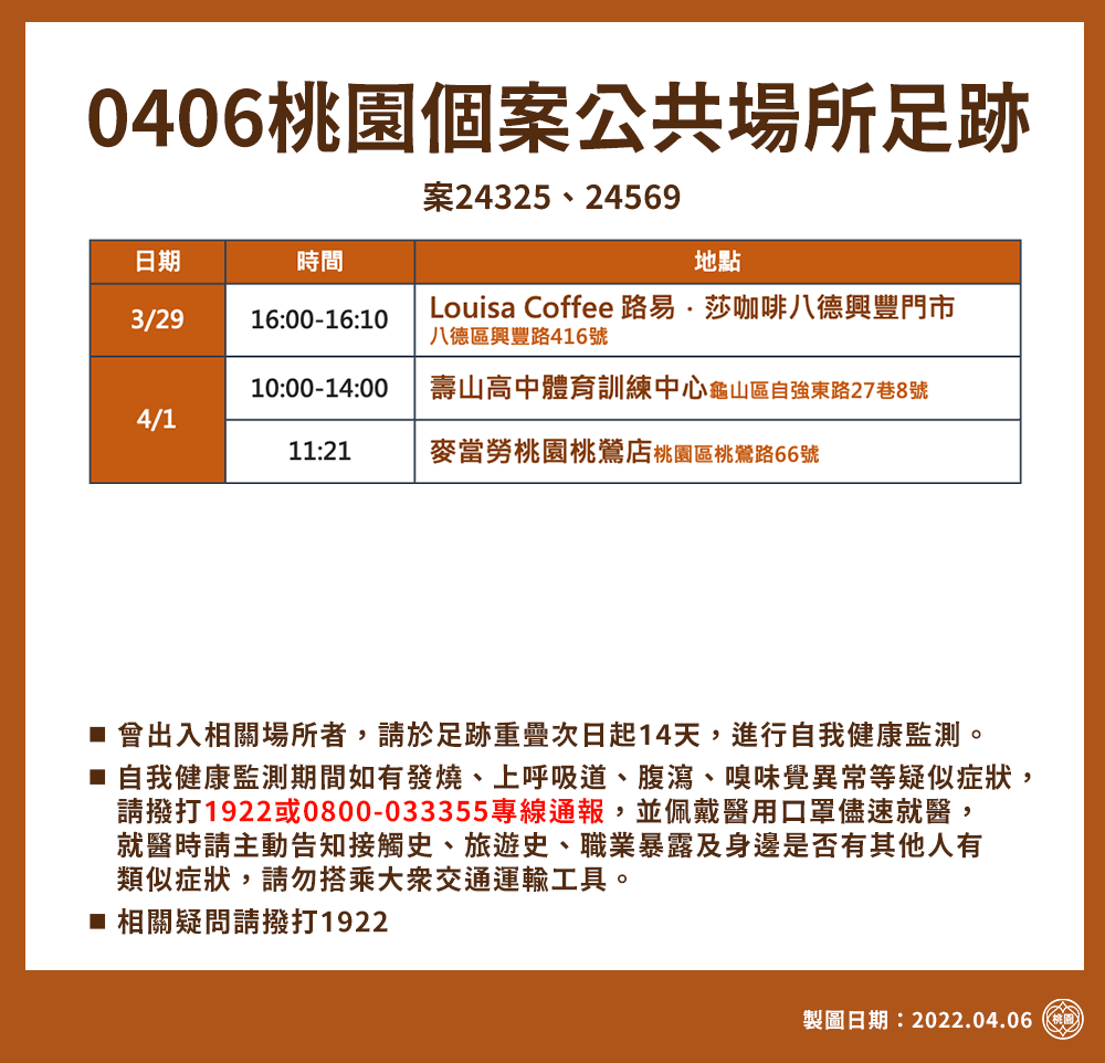 桃園市府今天公告確診者足跡。 圖：翻攝自桃園市政府官網