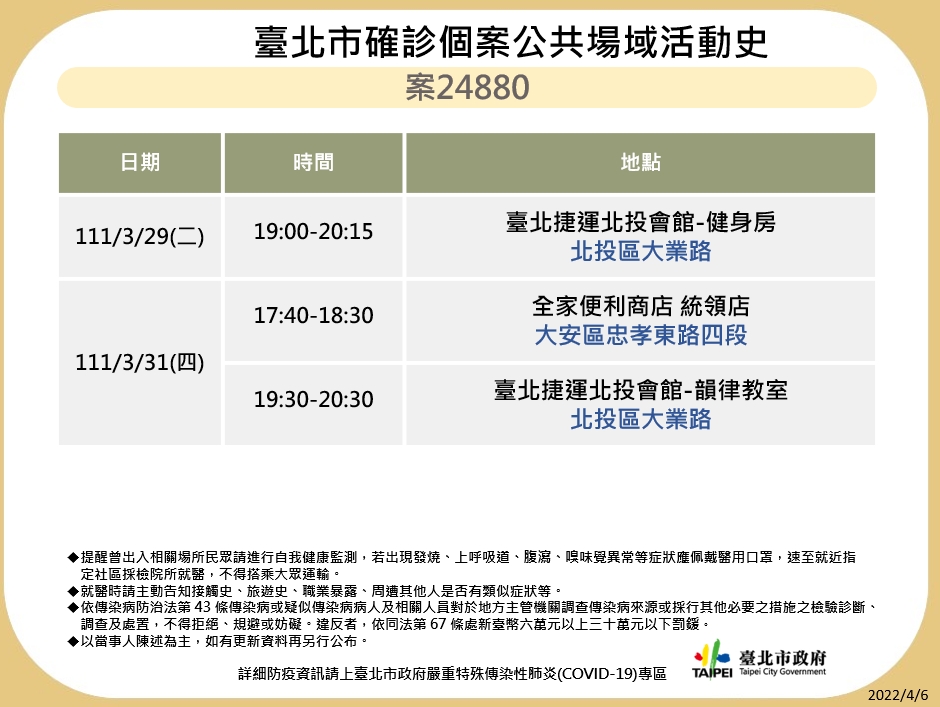 北市案24880公共場域活動足跡。 圖：台北市政府提供