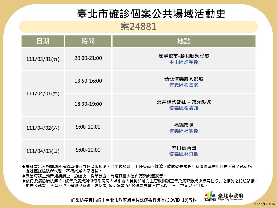 北市案24881公共場域活動足跡。 圖：台北市政府提供
