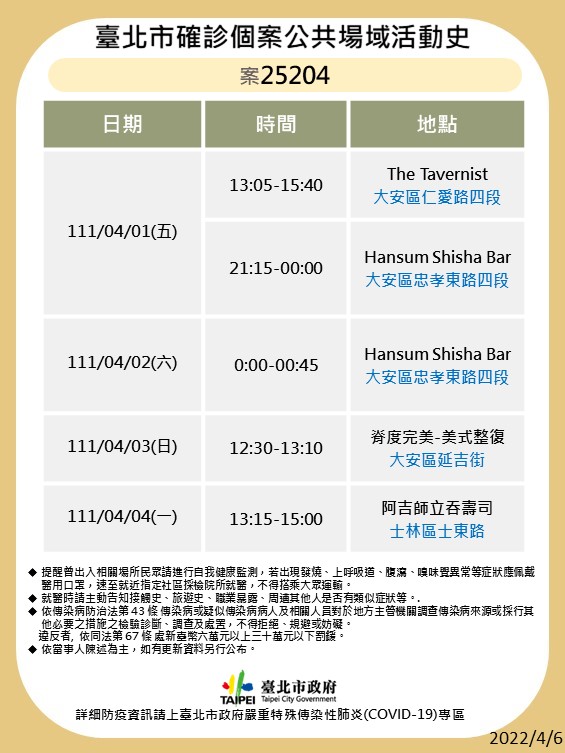 北市案25204公共場域活動足跡。 圖：台北市政府提供
