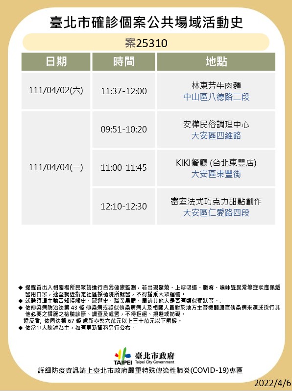 北市案25310公共場域活動足跡。 圖：台北市政府提供
