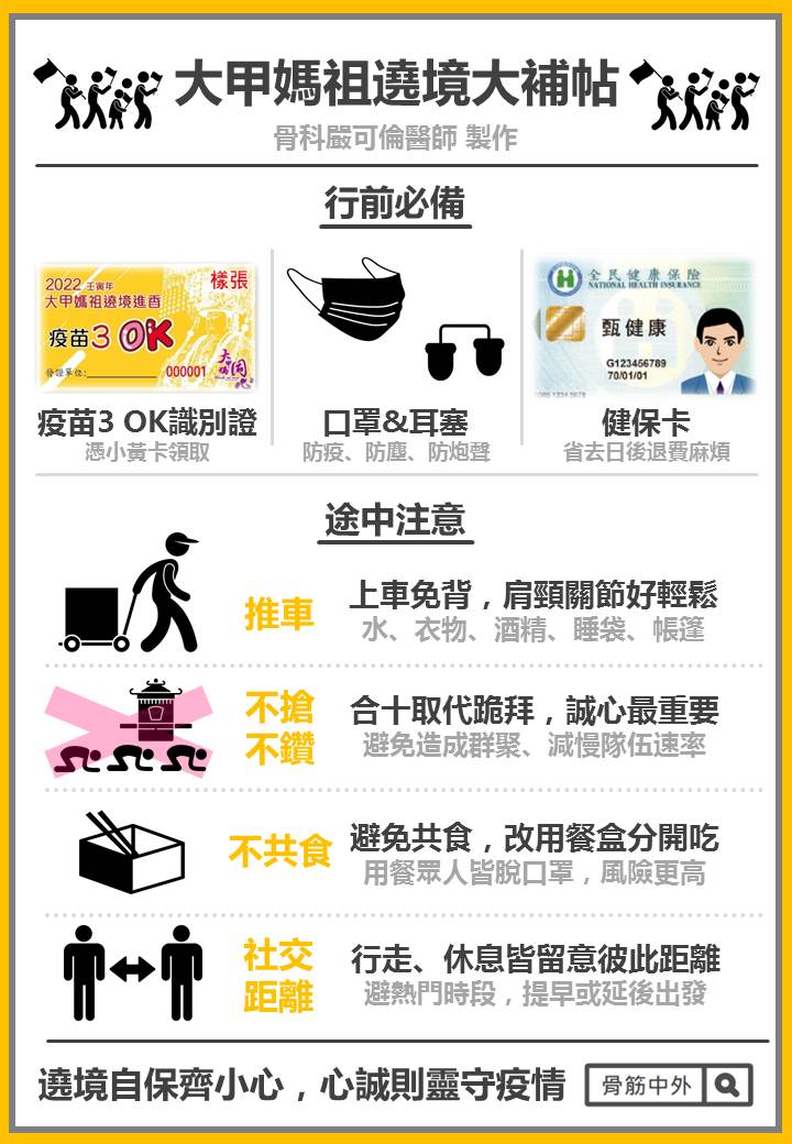 嚴可倫醫師提供遶境大補帖。 嚴可倫醫師/提供