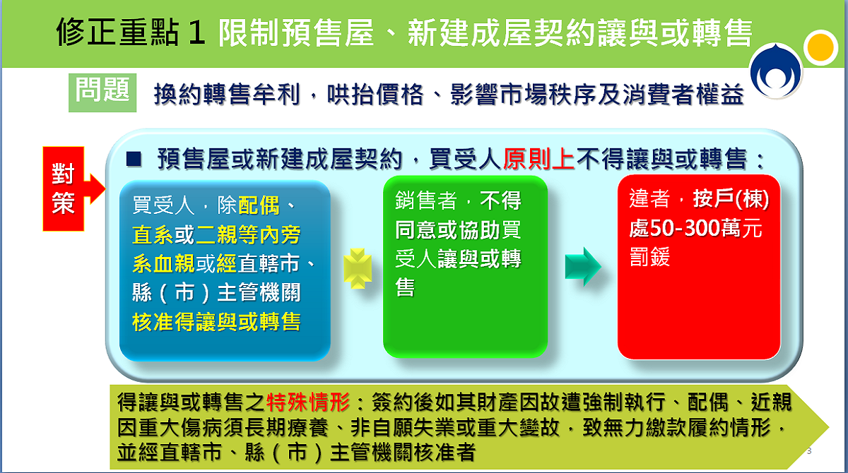 行政院會今（7）日通過內政部擬具「平均地權條例」修正草案，修正重點之一。 圖：內政部提供