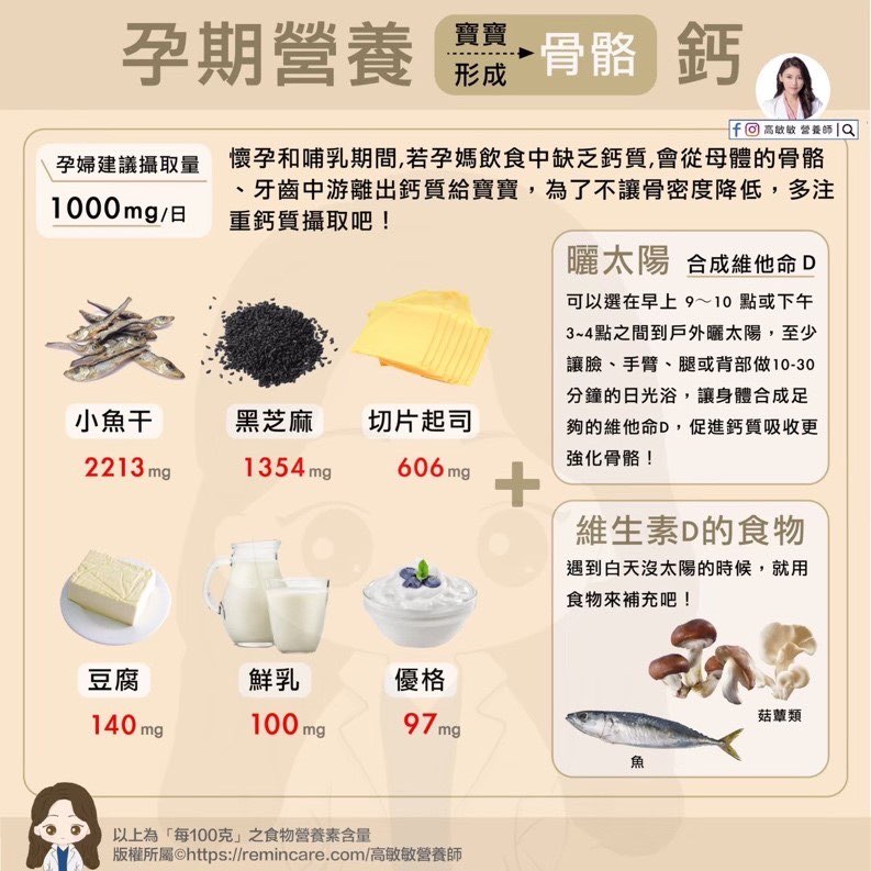 孕期營養補充一覽 圖：高敏敏/提供