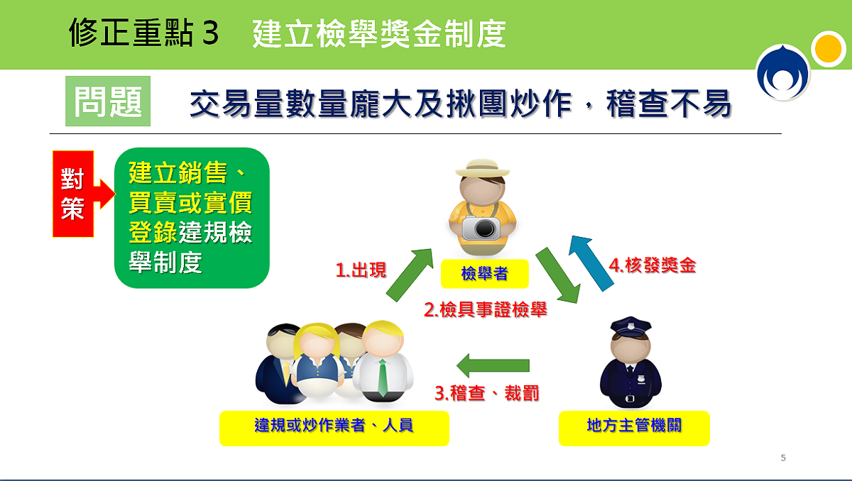 行政院會今（7）日通過內政部擬具「平均地權條例」修正草案，修正重點之三。 圖：內政部提供
