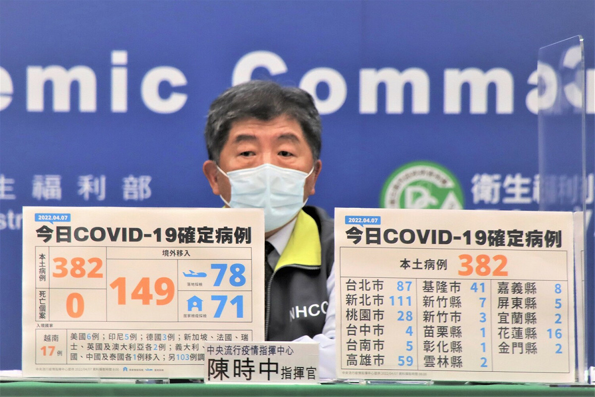 中央流行疫情指揮中心今(7)日公布國內新增382例本土個案，本土個案分佈17縣市。 圖：中央流行疫情指揮中心/提供