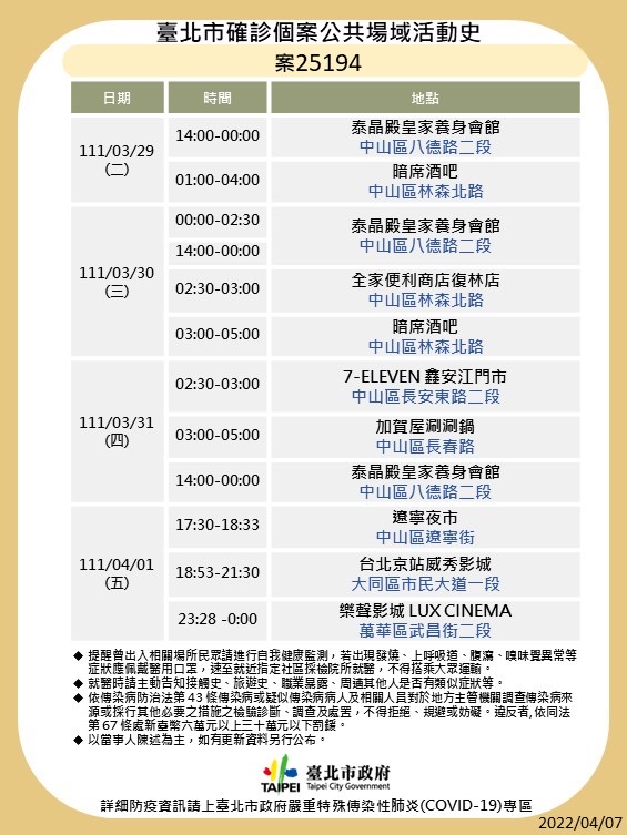 台北市公布最新疫調足跡。 圖：台北市政府 / 提供