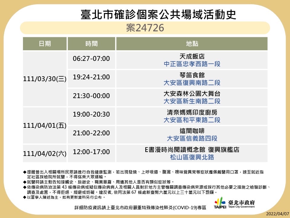 台北市公布最新疫調足跡。 圖：台北市政府 / 提供
