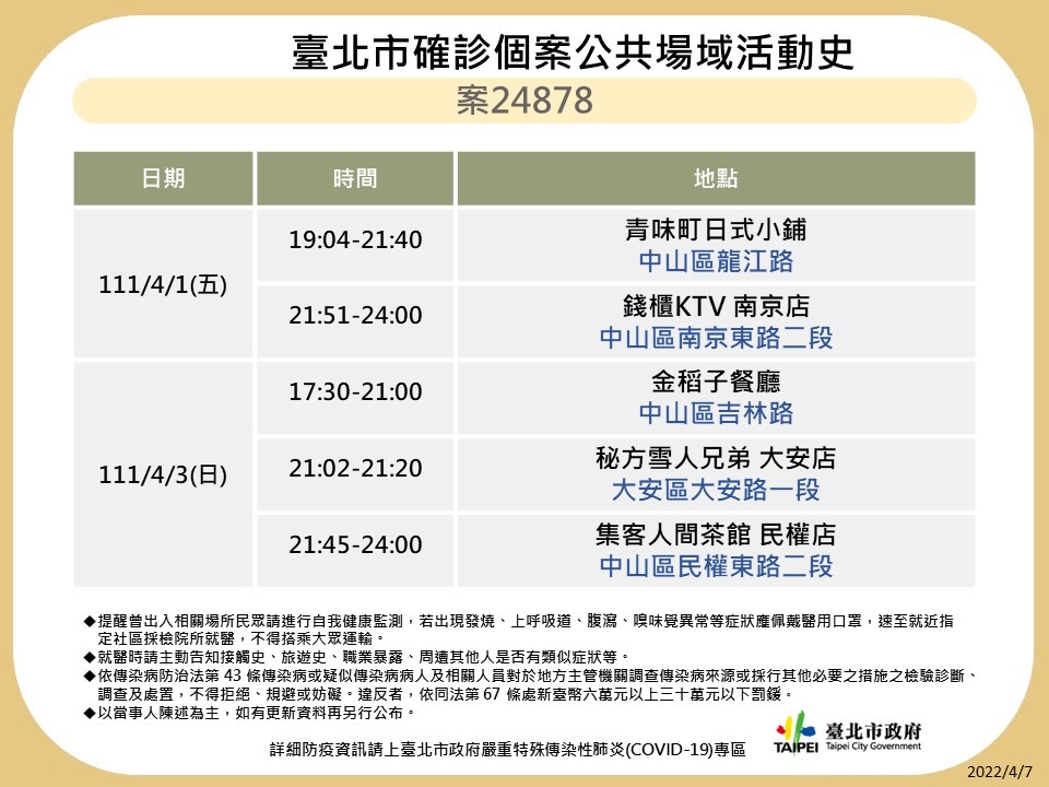 台北市公布最新疫調足跡。 圖：台北市政府 / 提供