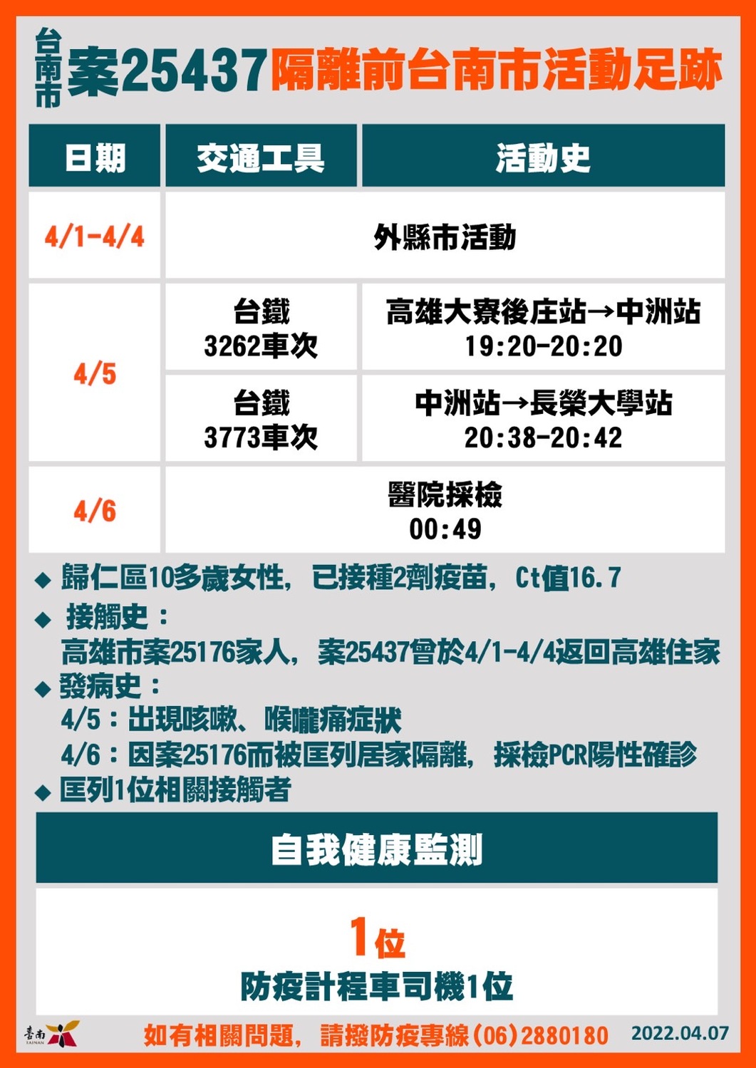 案25437活動足跡 圖：台南市政府提供