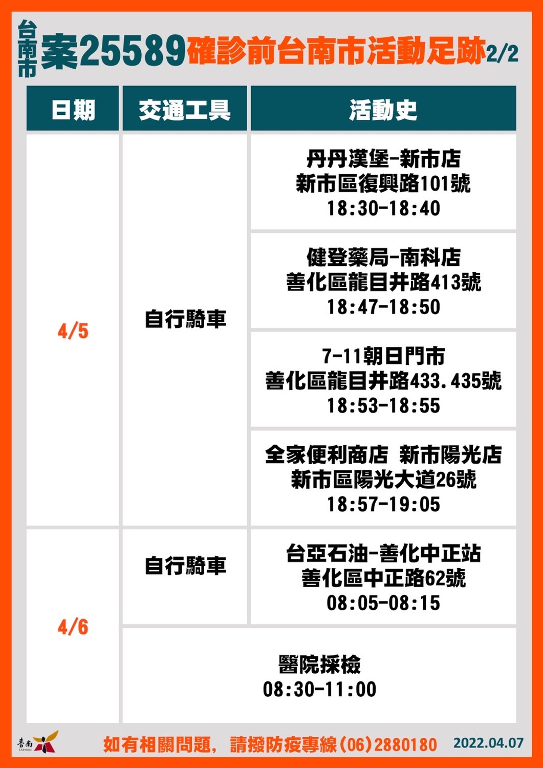 案25589活動足跡 圖：台南市政府提供