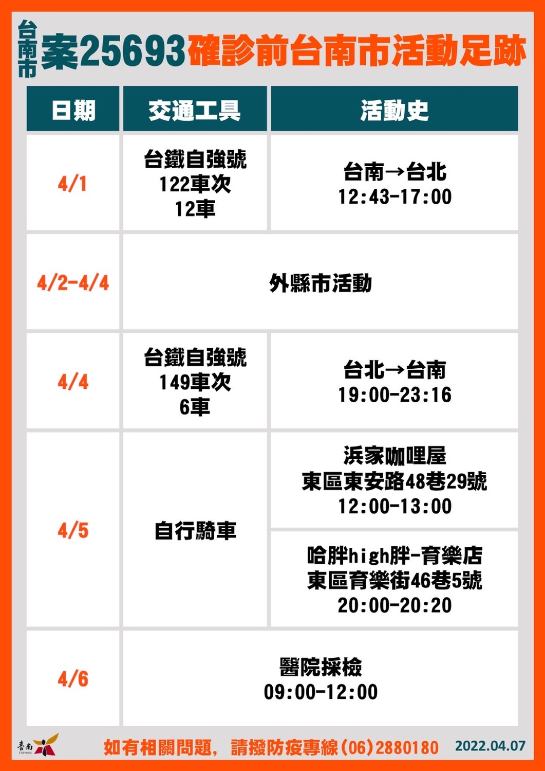 案25693活動足跡 圖：台南市政府提供