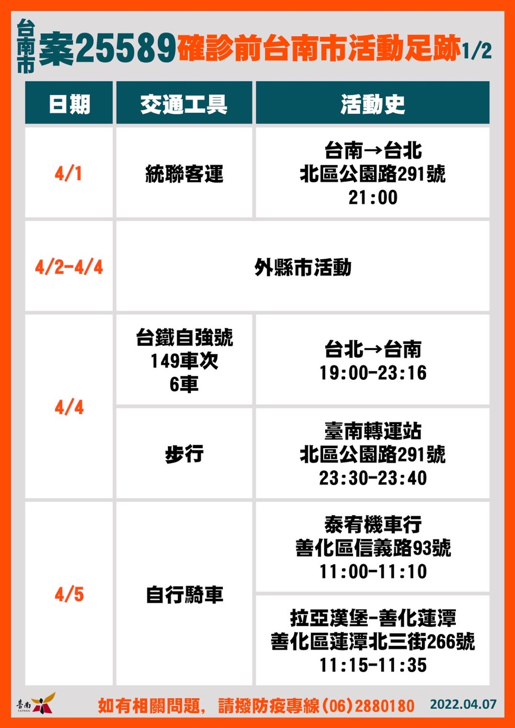 案25589活動足跡 圖：台南市政府提供