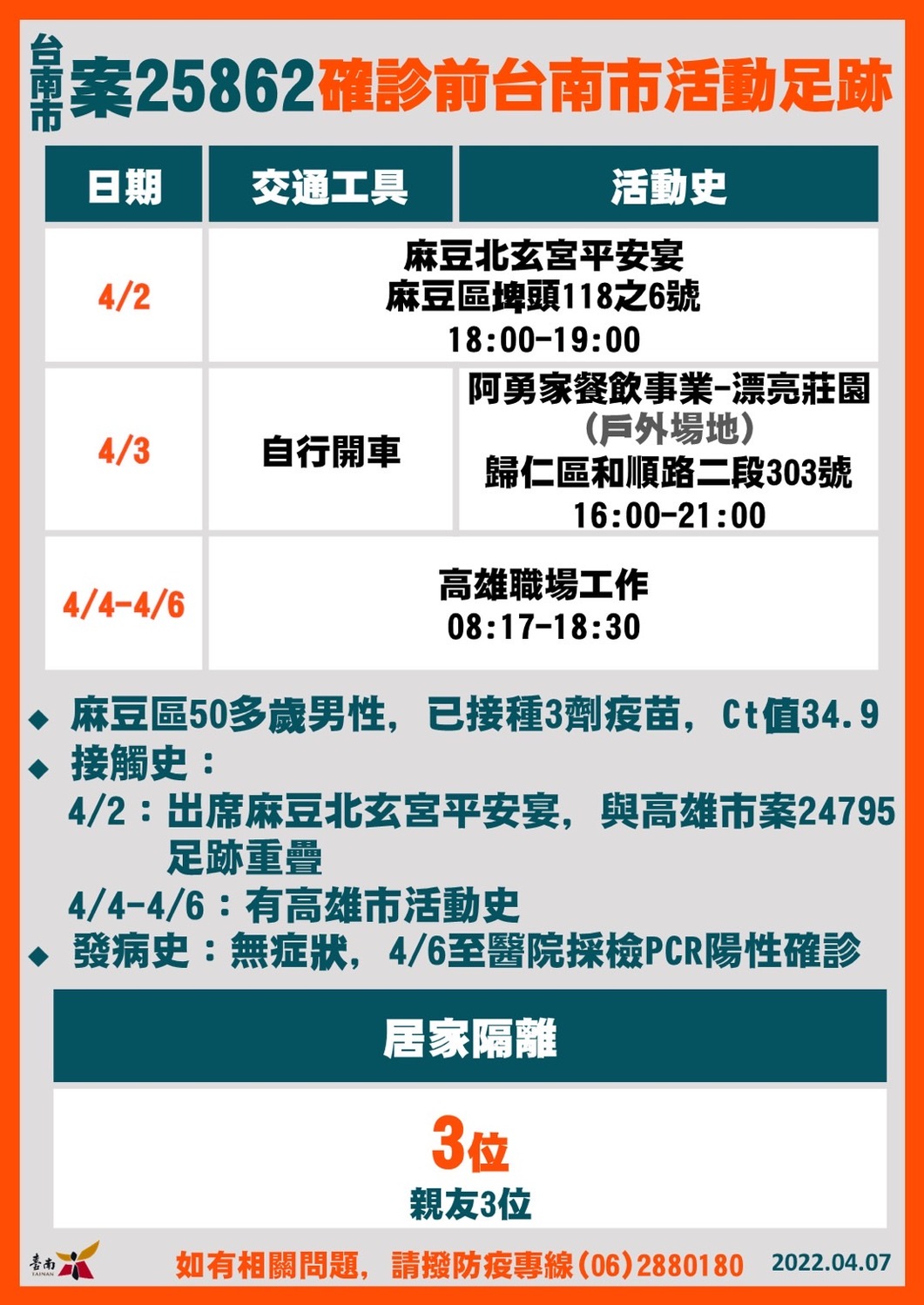 案25862活動足跡 圖：台南市政府提供